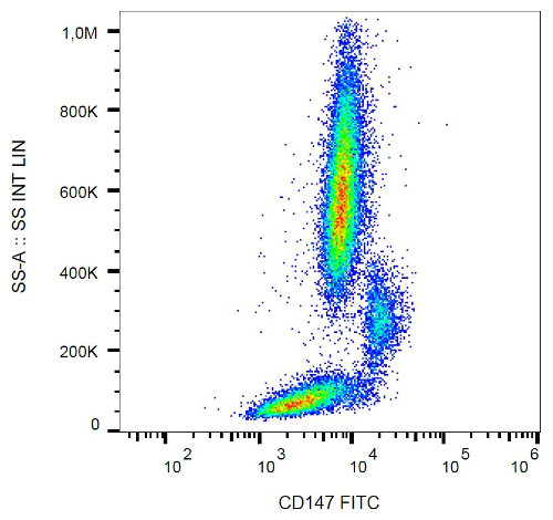 Flow Cytometry - FITC Anti-CD147 antibody [MEM-M6/1] (AB69771), expandable thumbnail