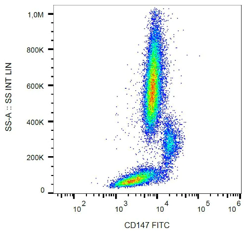 Flow Cytometry - FITC Anti-CD147 antibody [MEM-M6/1] (AB69771)