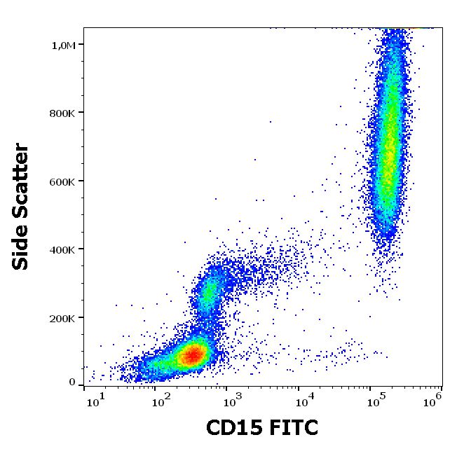 Flow Cytometry - FITC Anti-CD15 antibody [MEM-158] (AB18272)