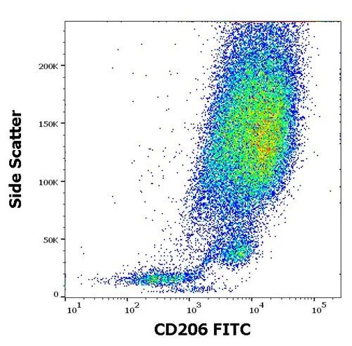 Flow Cytometry - FITC Anti-CD206 antibody [15-2] (AB270647)