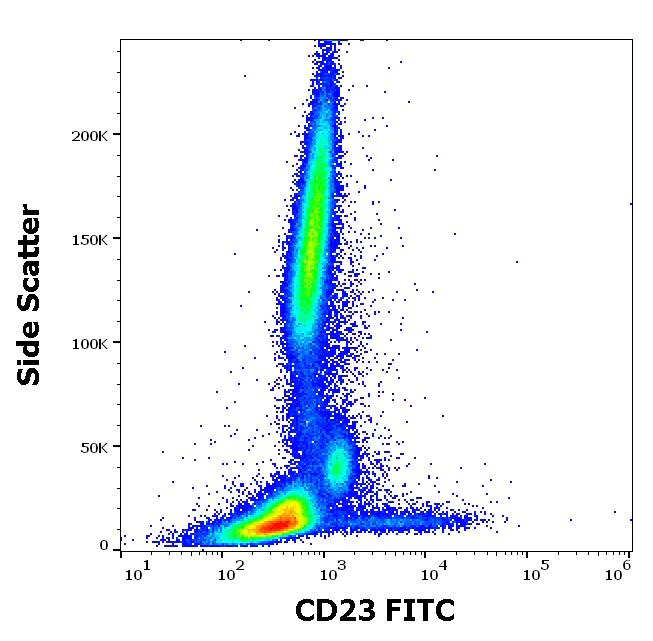 Flow Cytometry - FITC Anti-CD23 antibody [EBVCS-5] (AB275947)