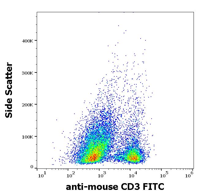 Flow Cytometry - FITC Anti-CD3 antibody [145-2C11] (AB239226)