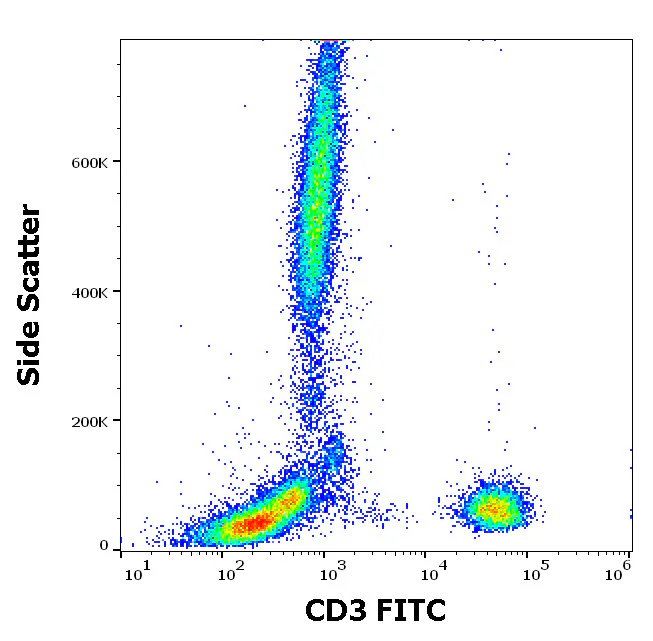 Flow Cytometry - FITC Anti-CD3 epsilon antibody [UCHT1] (AB326488)