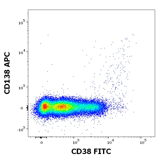 Flow Cytometry - FITC Anti-CD38 antibody [HIT2] (AB326486)