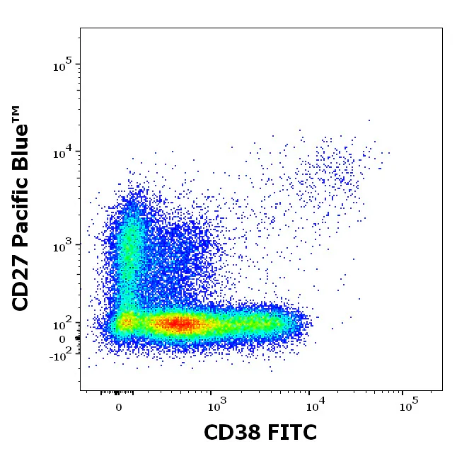 Flow Cytometry - FITC Anti-CD38 antibody [HIT2] (AB326486)