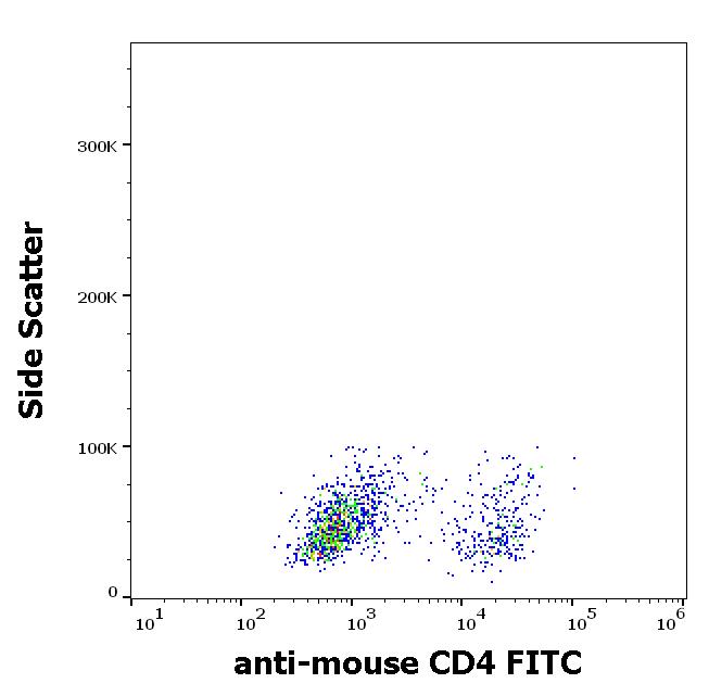 Flow Cytometry - FITC Anti-CD4 antibody [GK1.5] (AB269349)