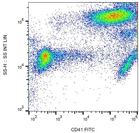 Flow Cytometry - FITC Anti-CD41 antibody [MEM-06] (AB21851), expandable thumbnail