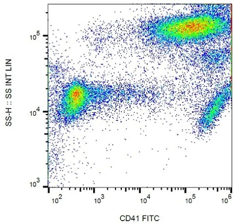 Flow Cytometry - FITC Anti-CD41 antibody [MEM-06] (AB21851)