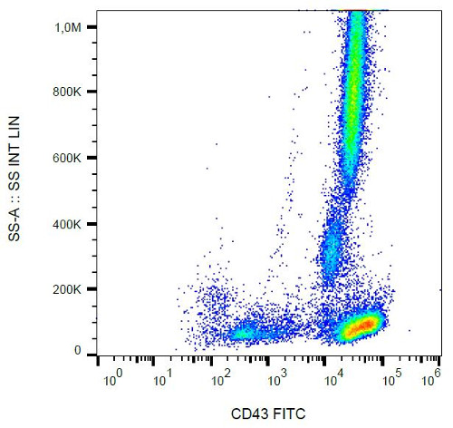 Flow Cytometry - FITC Anti-CD43 antibody [MEM-59] (AB21853), expandable thumbnail