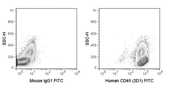 Flow Cytometry - FITC Anti-CD45 antibody [2D1] (AB210220)