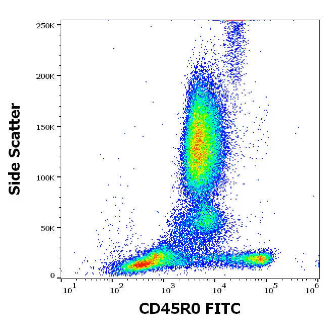 Flow Cytometry - FITC Anti-CD45R0 antibody [UCHL1] (AB326487)