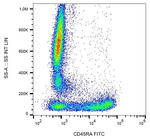 Flow Cytometry - FITC Anti-CD45RA antibody [MEM-56] (AB18240), expandable thumbnail