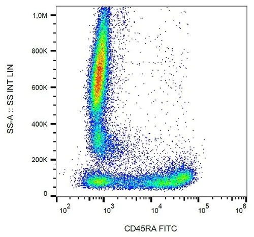 Flow Cytometry - FITC Anti-CD45RA antibody [MEM-56] (AB18240)