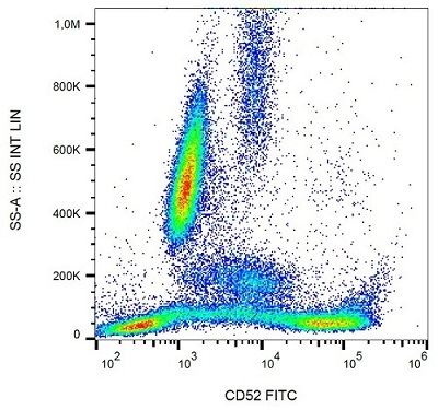 Flow Cytometry - FITC Anti-CD52 antibody [HI186] (AB69774)