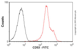 Flow Cytometry - FITC Anti-CD53 antibody [MEM-53] (AB68565), expandable thumbnail