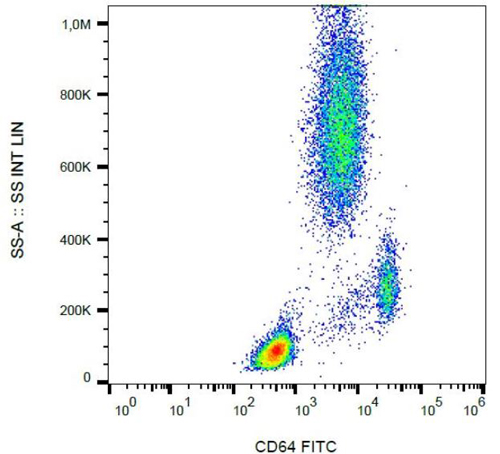 Flow Cytometry - FITC Anti-CD64 antibody [10.1] (AB119828), expandable thumbnail