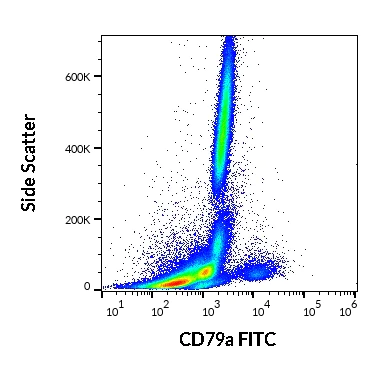 Flow Cytometry (Intracellular) - FITC Anti-CD79a antibody [HM57] (AB275943)