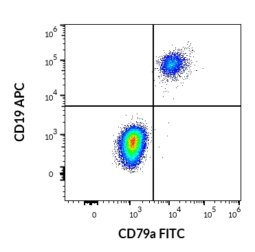 Flow Cytometry (Intracellular) - FITC Anti-CD79a antibody [HM57] (AB275943)