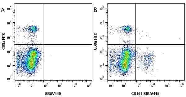 Flow Cytometry - FITC Anti-CD8 alpha antibody [KT15] (AB22504)