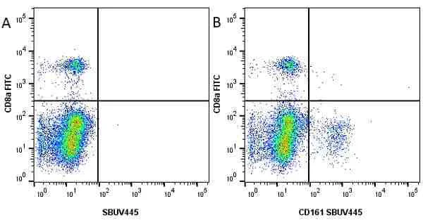 Flow Cytometry - FITC Anti-CD8 alpha antibody [KT15] (AB22504)