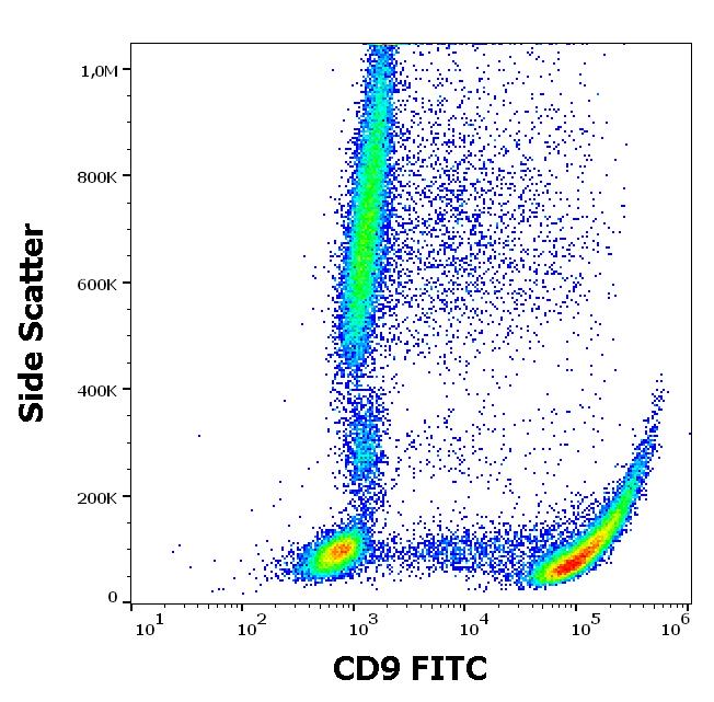 Flow Cytometry - FITC Anti-CD9 antibody [MEM-61] (AB18241)