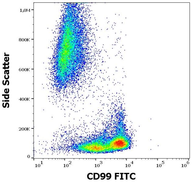 Flow Cytometry - FITC Anti-CD99 antibody [3B2/TA8] (AB130456), expandable thumbnail