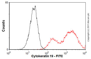 Flow Cytometry (Intracellular) - FITC Anti-Cytokeratin 19 antibody [SB39g] (AB87014)