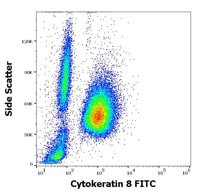 Flow Cytometry (Intracellular) - FITC Anti-Cytokeratin 8 antibody [C-43] (AB176533)