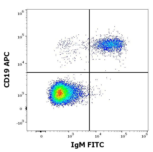 Flow Cytometry - FITC Anti-Human IgM Fc fragment antibody [CH2] (AB239227)