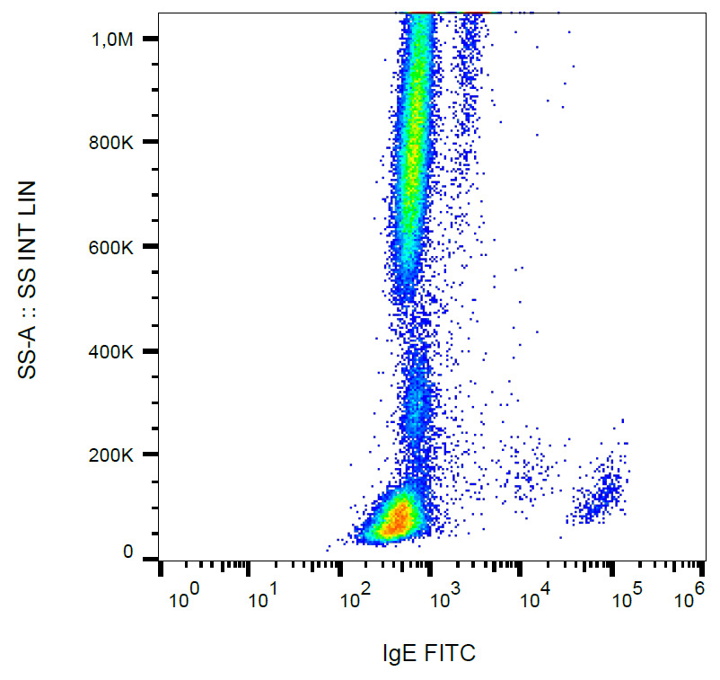 Flow Cytometry - FITC Anti-IgE antibody [4H10] (AB77239)
