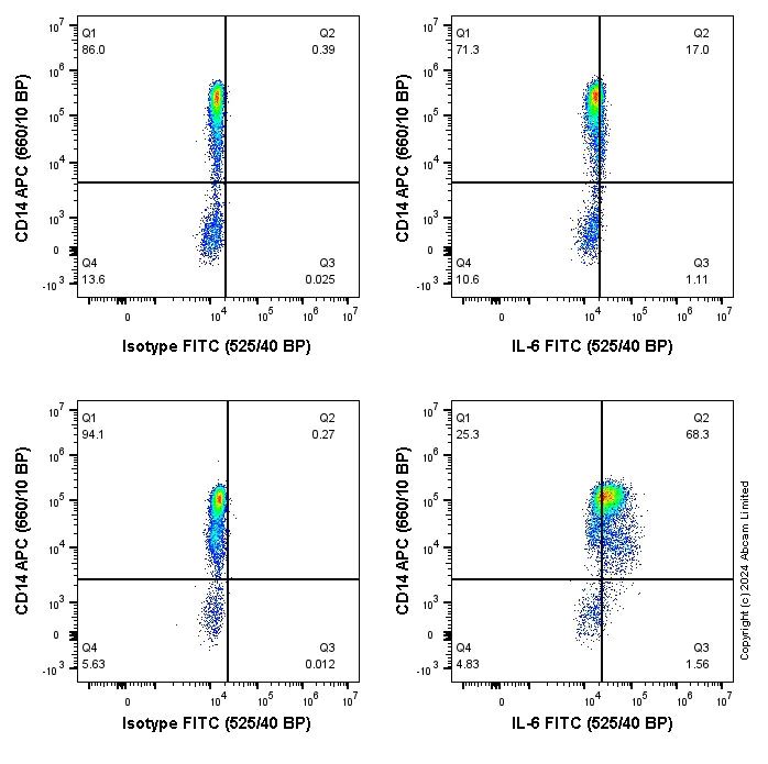 Flow Cytometry (Intracellular) - FITC Anti-IL-6 antibody [EPR21711] (AB322292)