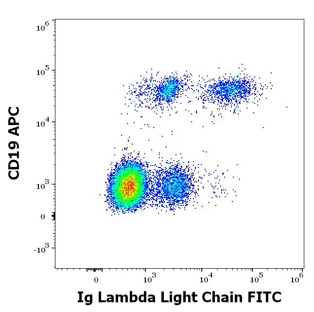 Flow Cytometry - FITC Anti-Lambda Light chain antibody [4C2] (AB77275)