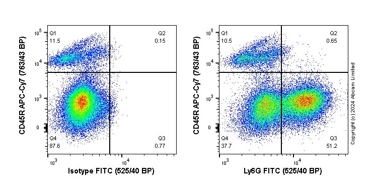 Flow Cytometry - FITC Anti-Ly6g antibody [EPR22909-135] (AB322293), expandable thumbnail