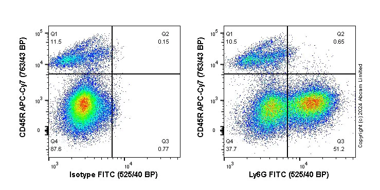 Flow Cytometry - FITC Anti-Ly6g antibody [EPR22909-135] (AB322293)