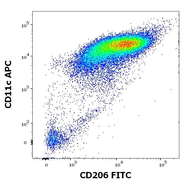 Flow Cytometry - FITC Anti-Mannose Receptor antibody [15-2] (AB270647)