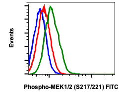 Flow Cytometry - FITC Anti-MEK1 + MEK2 (phospho S218 + S222) antibody [MEK12S217S221-H2] (AB278601)