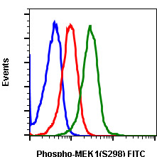 Flow Cytometry - FITC Anti-MEK1 (phospho S298) antibody [MEK1S298-H8] (AB278591), expandable thumbnail
