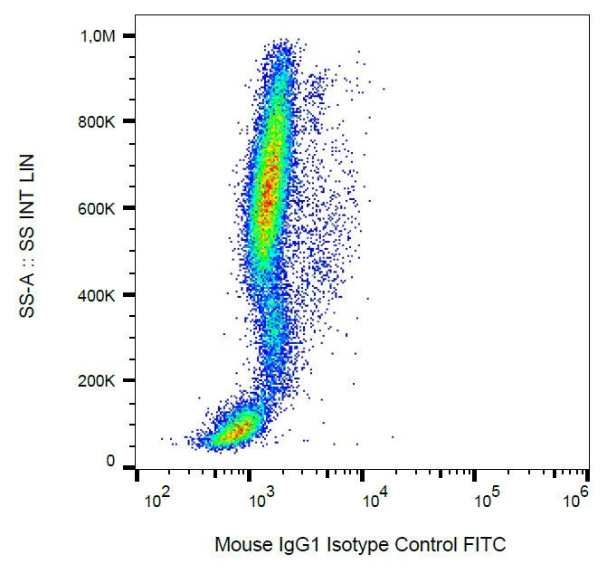 Flow Cytometry - FITC Mouse IgG1 kappa [MOPC-21] - Isotype Control (AB106163)