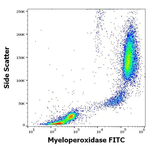 Flow Cytometry (Intracellular) - FITC Anti-Myeloperoxidase antibody [MPO421-8B2] (AB269284)