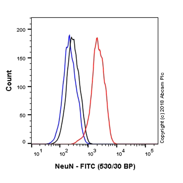 Flow Cytometry (Intracellular) - FITC Anti-NeuN antibody [EPR12763] - Neuronal Marker (AB223994)