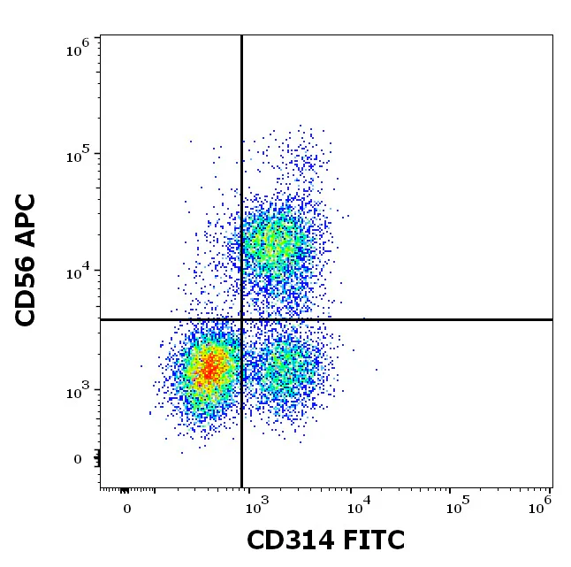 Flow Cytometry - FITC Anti-NKG2D antibody [1D11] (AB326492)