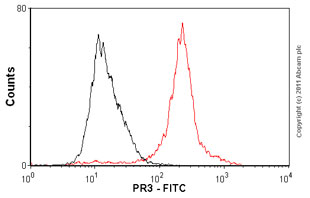 Flow Cytometry (Intracellular) - FITC Anti-PR3 antibody [WGM2] (AB91182)