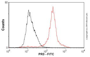 Flow Cytometry (Intracellular) - FITC Anti-PR3 antibody [WGM2] (AB91182)