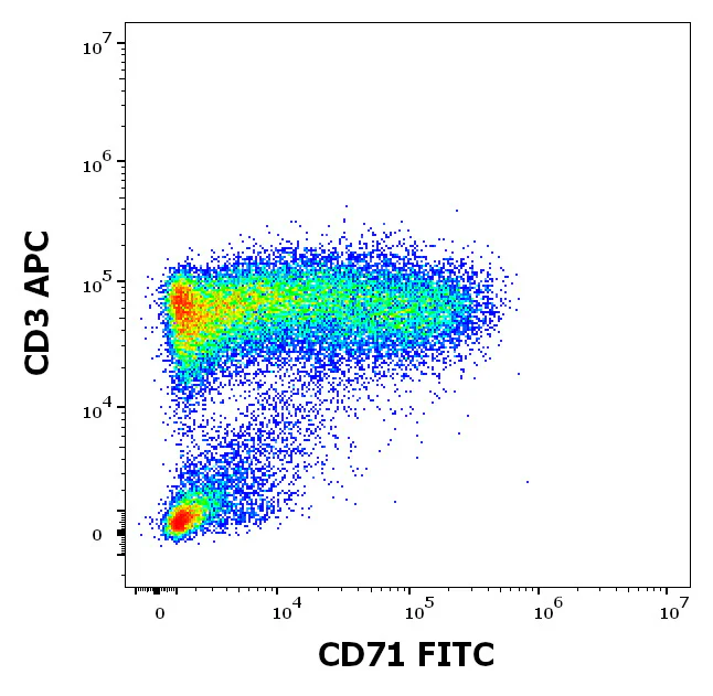 Flow Cytometry - FITC Anti-Transferrin Receptor antibody [MEM-75] (AB239251)