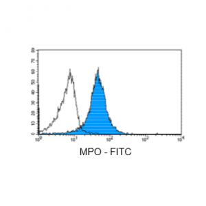 Flow Cytometry - Fix & Perm / Cell Fixation & Permeabilization Kit (Flow Cytometry) (AB185917), expandable thumbnail