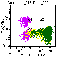 Flow Cytometry - Fix & Perm / Cell Fixation & Permeabilization Kit (Flow Cytometry) (AB185917), expandable thumbnail
