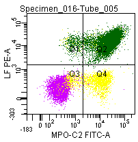Flow Cytometry - Fix & Perm / Cell Fixation & Permeabilization Kit (Flow Cytometry) (AB185917), expandable thumbnail