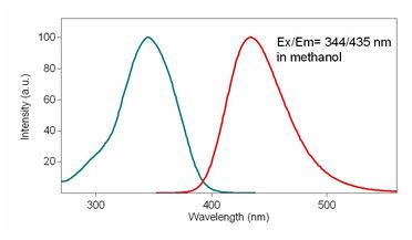 Flow Cytometry - Fixable Cell Viability Assay Kit (Fluorometric - Blue Ex 335 nm) - Cytopainter (AB176741), expandable thumbnail