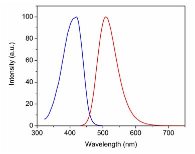 Flow Cytometry - Fixable Cell Viability Assay Kit (Fluorometric - Green Ex 405 nm) - CytoPainter (AB176739), expandable thumbnail