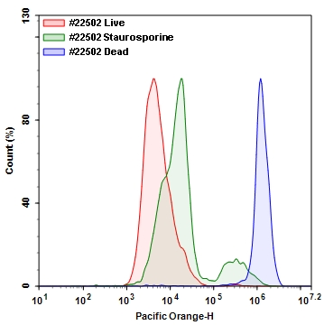 Flow Cytometry - Fixable Cell Viability Assay Kit (Orange Fluorescence, for 405 nm excitation) (AB176740)